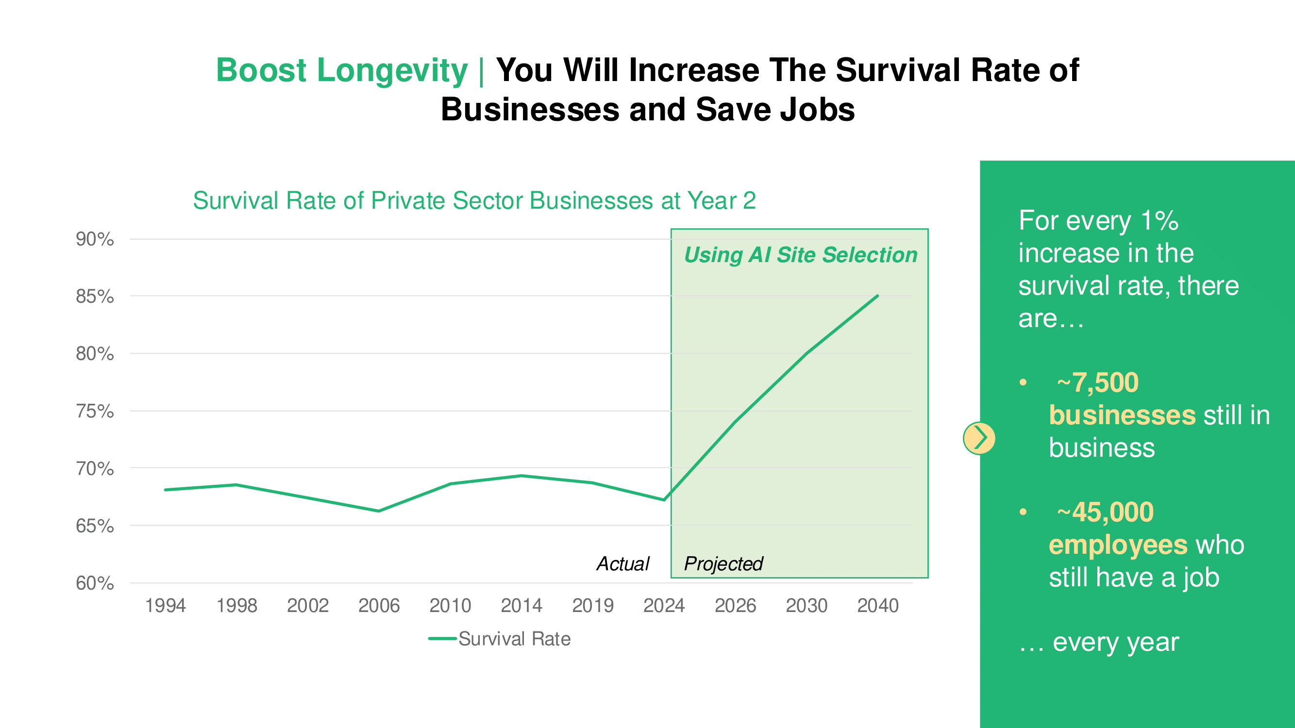 Longevity and career growth visual for StreetSpring talent