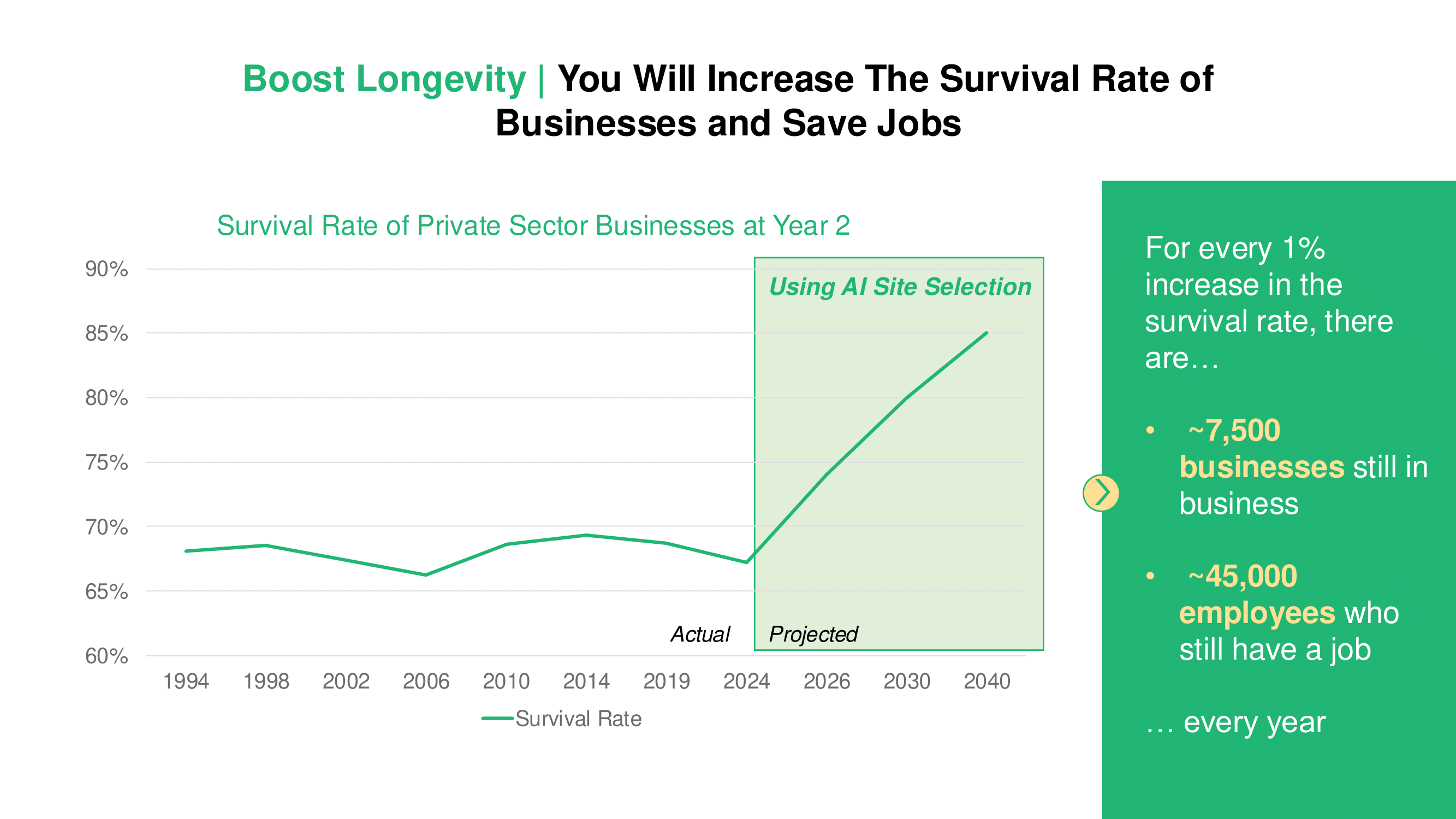 Longevity and career growth visual for StreetSpring talent